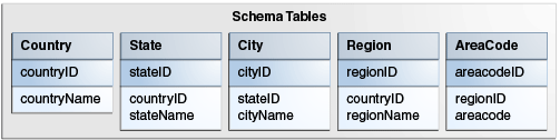 This figure is described in surrounding text This figure is described in surrounding text