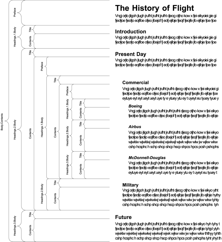 Sample of breaking up a document by structure Sample of breaking up a document by structure