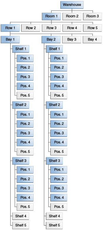 Description of 