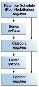 Description of Description of