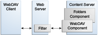 Description of 