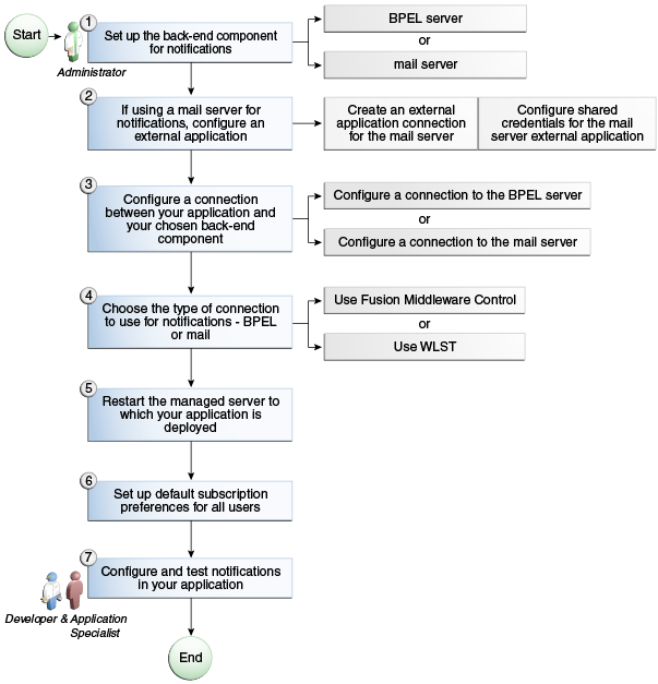 Description of Figure 16-2 follows Description of Figure 16-2 follows