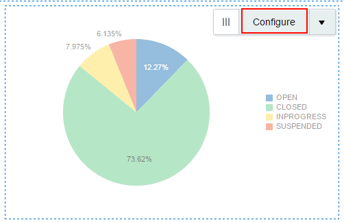 Configure Data Visualization: Existing