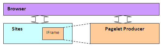 Description of Figure 19-21 follows