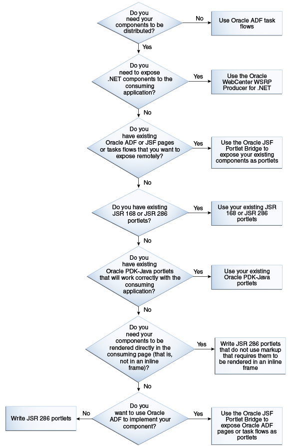 Description of Figure 11-3 follows