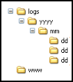 Description of Figure 31-5 follows