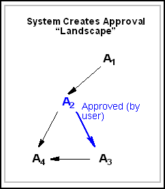 Description of Figure 17-22 follows