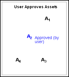 Description of Figure 17-20 follows
