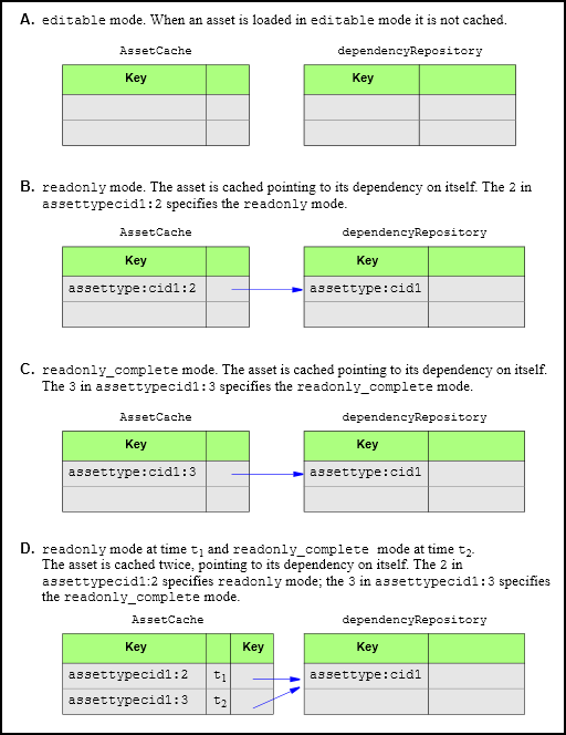 Description of Figure 25-3 follows