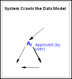 Description of Figure 17-21 follows