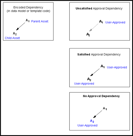 Description of Figure 17-5 follows Description of Figure 17-5 follows