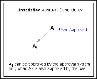 Description of Figure 17-7 follows