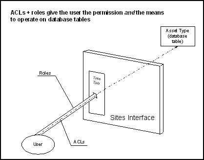Description of Figure 2-4 follows