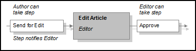 Description of Figure 18-1 follows