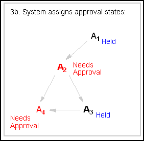 Description of Figure 17-16 follows Description of Figure 17-16 follows