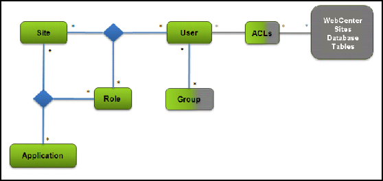Description of Figure 11-2 follows