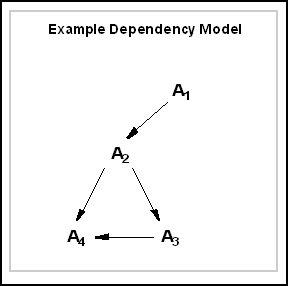 Description of Figure 17-11 follows