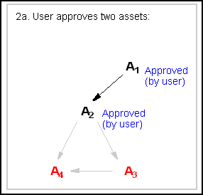 Description of Figure 17-13 follows