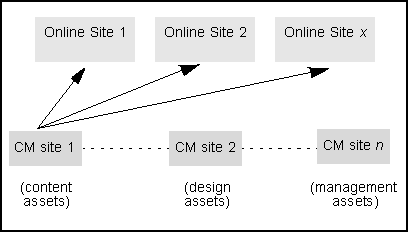 Description of Figure 2-7 follows