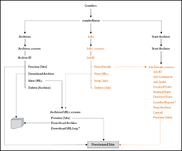 Description of Figure 31-6 follows