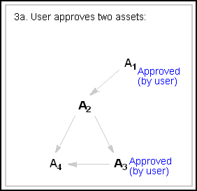 Description of Figure 17-15 follows