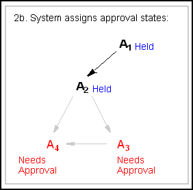 Description of Figure 17-14 follows Description of Figure 17-14 follows