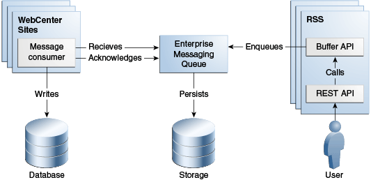 Description of Figure 64-1 follows
