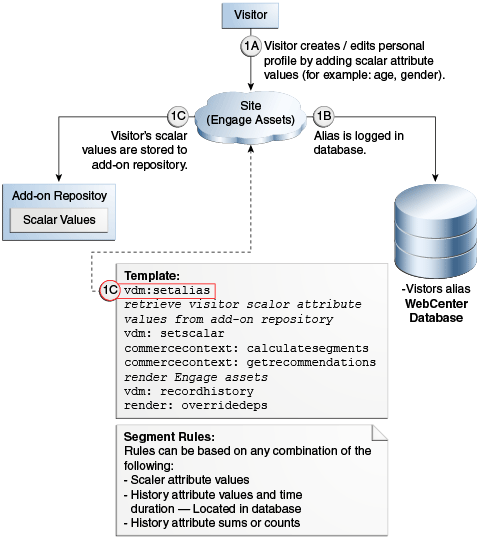 Description of Figure 49-1 follows
