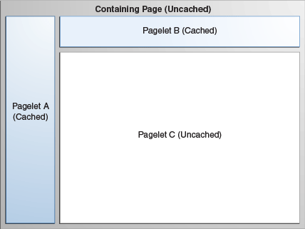 Description of Figure 38-2 follows
