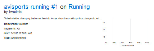 A/B Test Report Summary Section A/B Test Report Summary Section