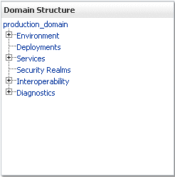 Description of Figure 3-2 follows