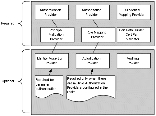 Description of Figure 5-11 follows