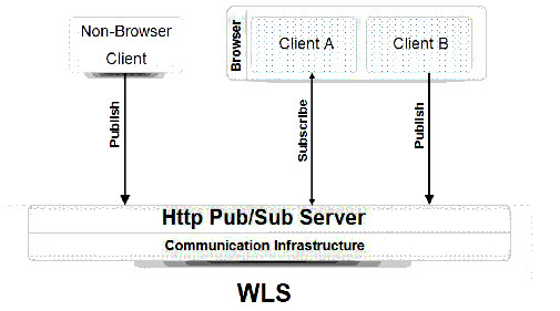 Description of Figure 12-1 follows