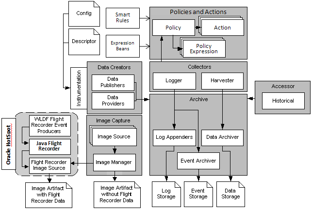 Description of Figure 2-7 follows