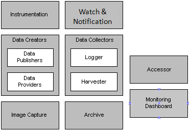 Description of Figure 2-1 follows