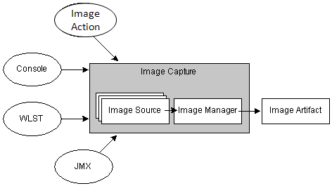 Description of Figure 2-6 follows