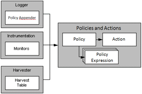 Description of Figure 2-4 follows