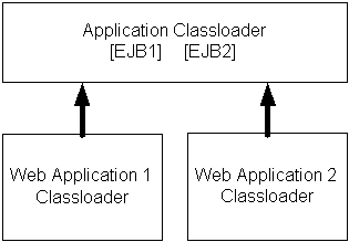Description of Figure 11-2 follows