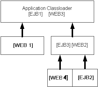 Description of Figure 11-3 follows