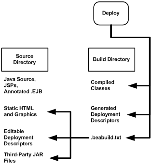 Description of Figure 4-2 follows