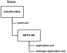 Description of Figure 4-4 follows