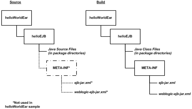 Description of Figure 4-6 follows