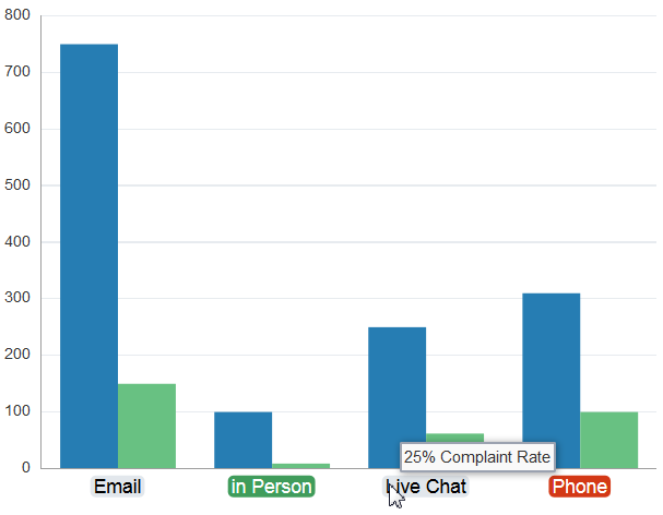 Chart group labels have custom background and font colors, and a custom tooltip. Chart group labels have custom background and font colors, and a custom tooltip.