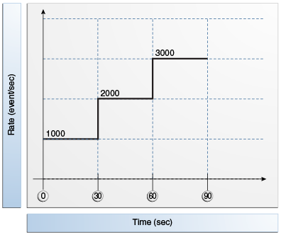 Description of Figure 17-1 follows Description of Figure 17-1 follows