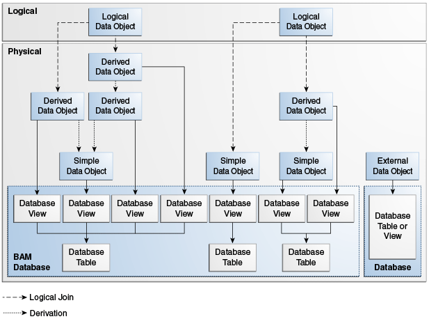Description of Figure 4-1 follows