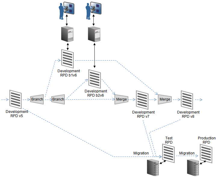 Description of GUID-096D5858-A854-43AD-BDD5-DD2E9FD49F18-default.png follows