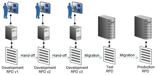 Description of GUID-6EEB6B31-20F4-4FAE-BE89-9FD9CD6C2C5B-default.png follows