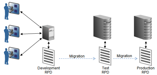 Description of GUID-888A65B1-E5AB-4618-AE22-537625311BF1-default.png follows