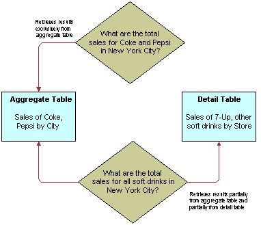 Description of GUID-D056C63C-4F8F-4DC5-A649-C3F75488F780-default.png follows