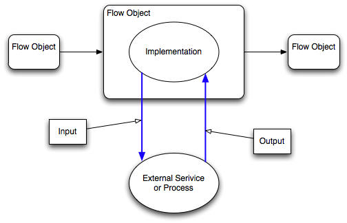 Description of Figure 13-3 follows Description of Figure 13-3 follows